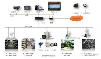 管廊系统图,城市地下空间的智慧蓝图