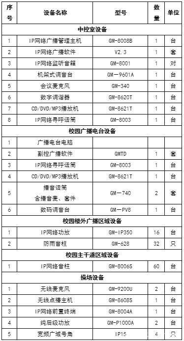 广播系统清单,全面了解广播系统的功能与配置