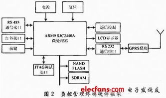 负控系统,什么是负控系统？