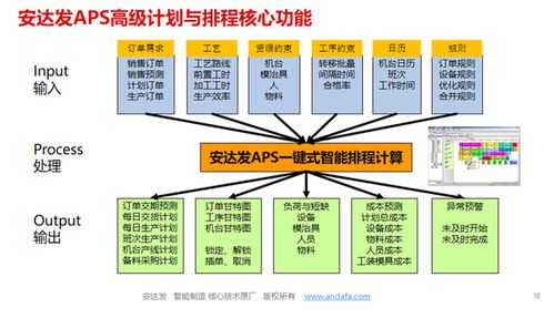 高级系统规划,构建高效、可持续的信息化解决方案