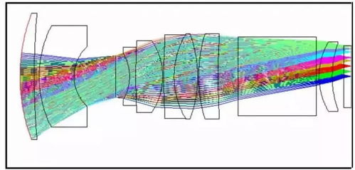 光学系统设计教程,从基础到实践
