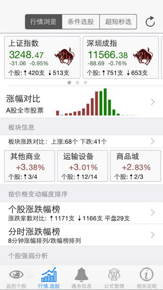 股票盯盘系统,投资者的得力助手