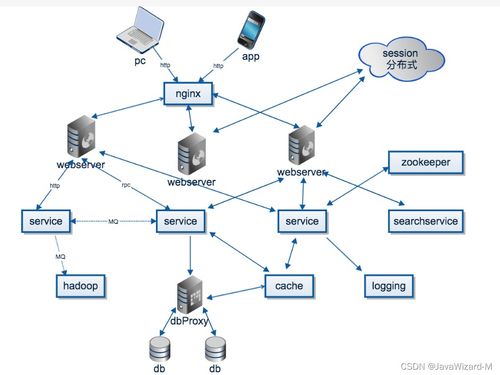 分布式系统中 可扩展性,什么是分布式系统的可扩展性