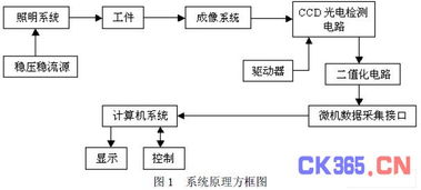 光电检测系统的设计,光电检测系统的设计与应用