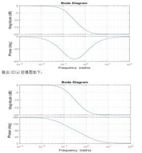 非最小相位系统的稳定性,非最小相位系统的定义与特性