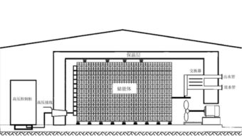 固体蓄热系统,固体蓄热系统概述