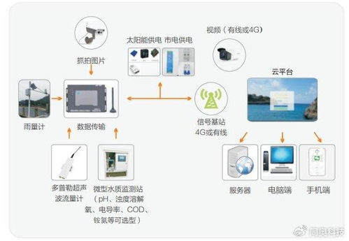 供水水质监测系统,守护城市饮水安全的智慧守护者