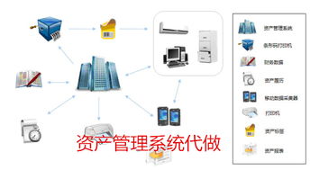 管理系统的概念,管理系统概述