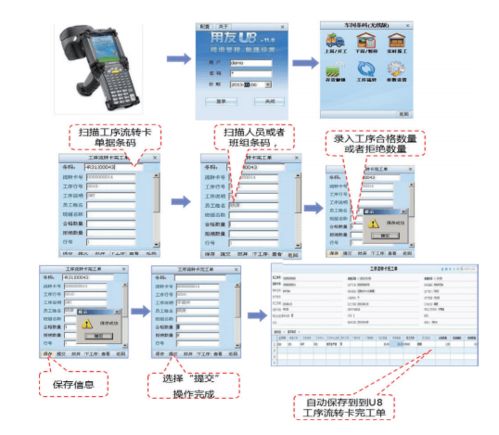工序计件系统,工序计件系统在现代制造业中的应用与优势