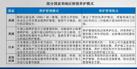 公路桥梁管理系统,公路桥梁管理系统的设计与实施