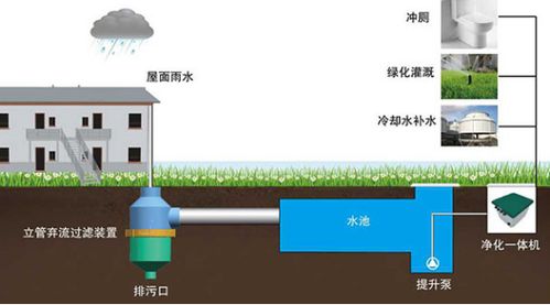 福建雨水收集系统,创新水资源管理，助力海绵城市建设