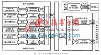 浮力控制系统,浮力控制系统在现代技术中的应用与重要性