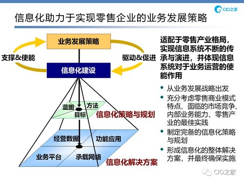 管理信息系统IT图,二、管理信息系统的重要性