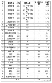 广东培正青果教务系统,广东培正学院强智教务系统登录