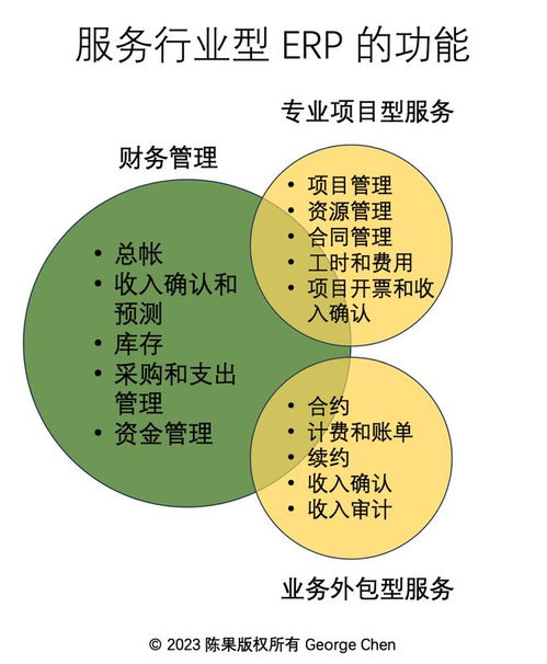 服务行业erp系统,提升服务效率，优化管理流程