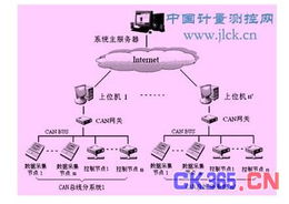分布式监测系统,分布式监测系统概述
