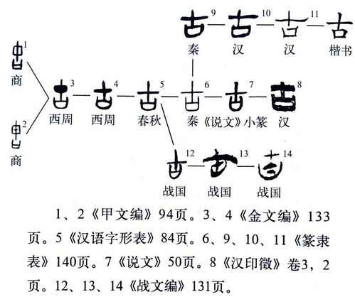 古字音调系统,探寻中国传统音乐的奥秘