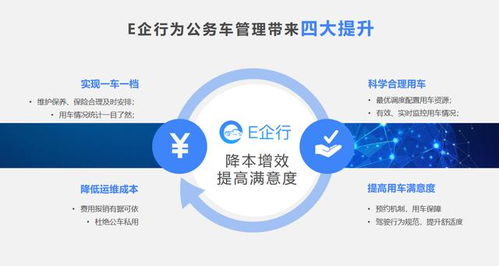 公务车管理系统,提升效率，规范管理的智慧之选