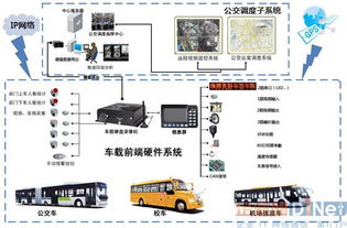 公交智能查询系统,智慧出行，便捷生活