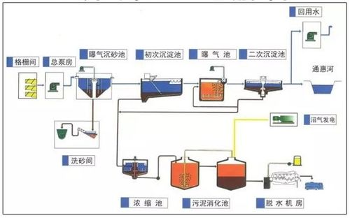 废水系统的作用,废水系统的作用与重要性