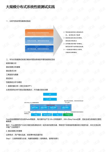 分布式系统 性能测试,关键步骤与最佳实践