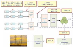 光伏系统发电量计算,全面解析与实例分析