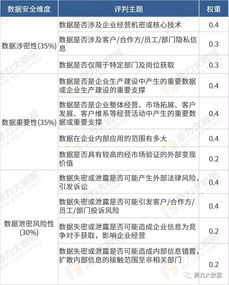 公安系统评级,标准、意义与实施策略