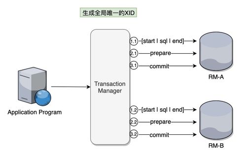 分布式系统数据一致性