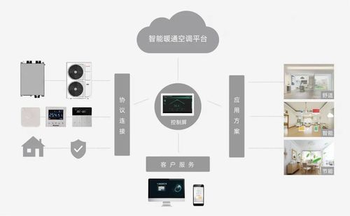 5mg五恒系统,五恒系统概述