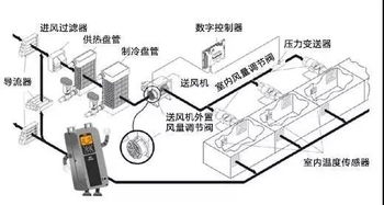 风量控制系统,风量控制系统的原理与应用
