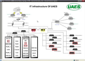 公司it系统,企业IT系统在现代企业运营中的重要性