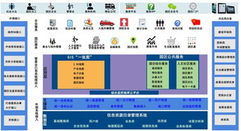 公共服务系统,公共服务系统在现代社会治理中的重要作用