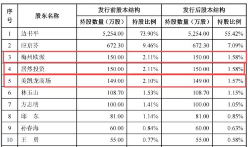 股转系统窗价格,影响价格的关键因素