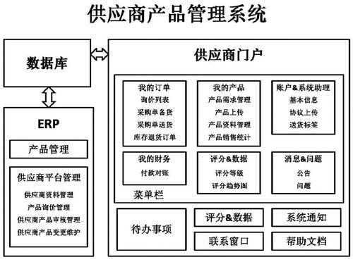 供应商管理系统,企业供应链的智慧之选