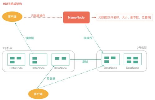 分布式文件系统的特点