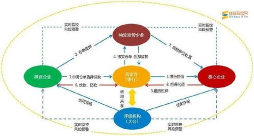 供应链金融系统厂商,供应链金融系统厂商助力企业高效融资，推动产业升级