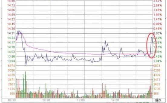 分时 交易系统,高效捕捉市场波动的利器