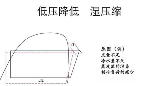 鼓励系统的焓,提升系统效率的关键因素