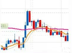 拐头交易系统,捕捉市场转折点的策略解析
