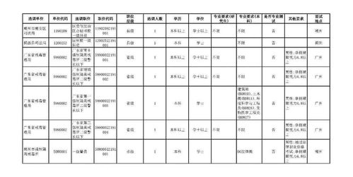 广东选调模拟系统,广东选调模拟系统全面上线，助力考生备战考试