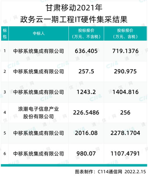甘肃系统集成,推动数字政府建设与产业升级的双重引擎