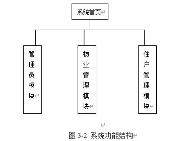 管理子系统设计,构建高效企业运营平台的关键