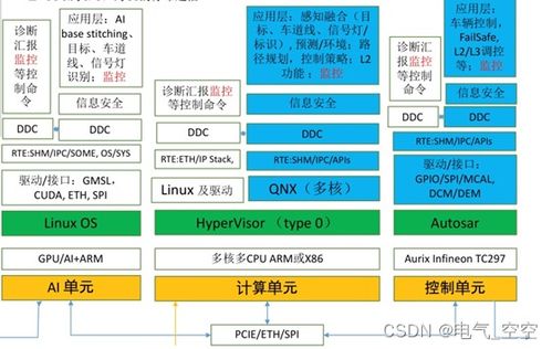 各种 操作系统,操作系统概述