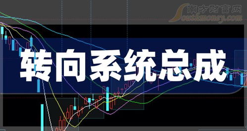 股转系统上市a股,中小企业融资新通道