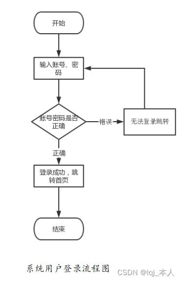 高校排班系统,提升教学管理效率，优化资源配置