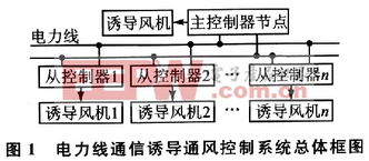 风机控制系统设计,智能化与高效能的完美结合