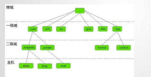 分布式系统的一致性,分布式系统的特点