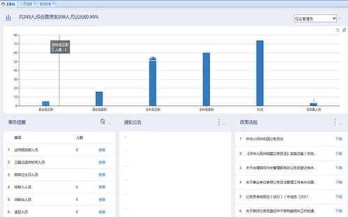 公务员日常管理系统,提升效率，优化管理的智慧之选