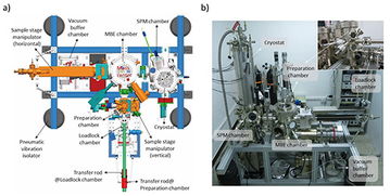 高真空获得系统,高真空获得系统的原理与应用