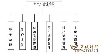 公交信息系统,智慧城市交通的得力助手
